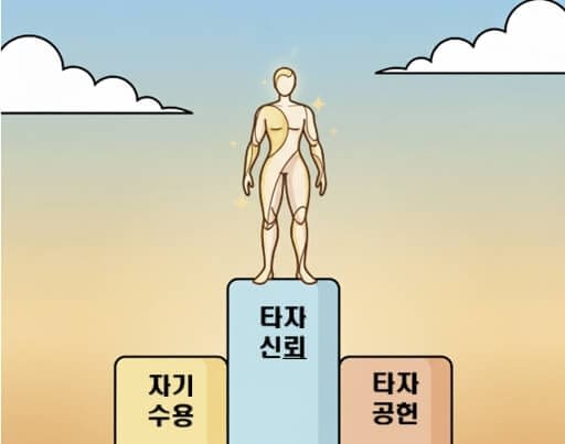 삶의 철학| 아들러의 ‘자기수용, 타자신뢰, 타자공헌’ 그리고 소속감